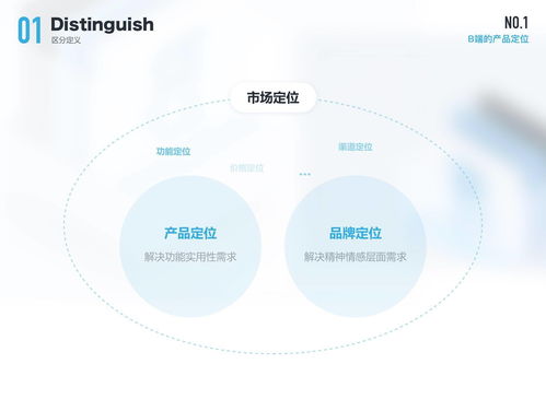B端設計師必讀 聚焦產品與用戶，深挖數字文化創意內容的應用價值