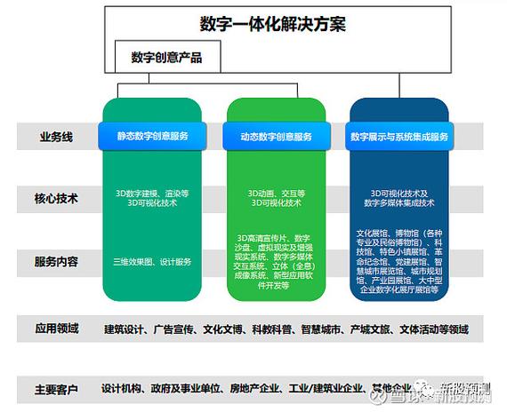 凡拓數創301313 數字文化創意內容應用服務的領航者與現代實踐